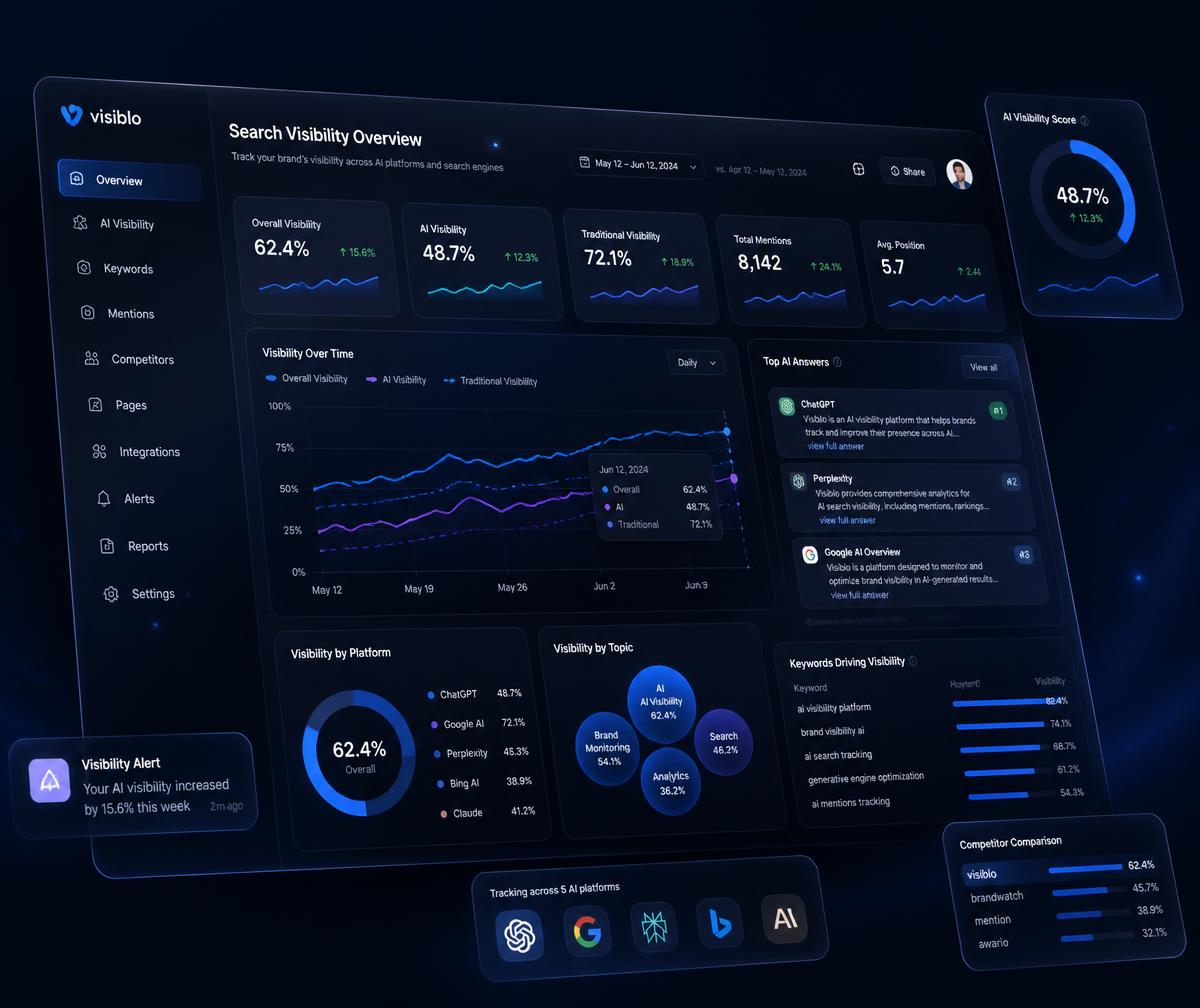 OSEO search visibility dashboard tracking rankings and AI citations across Google, ChatGPT and Perplexity